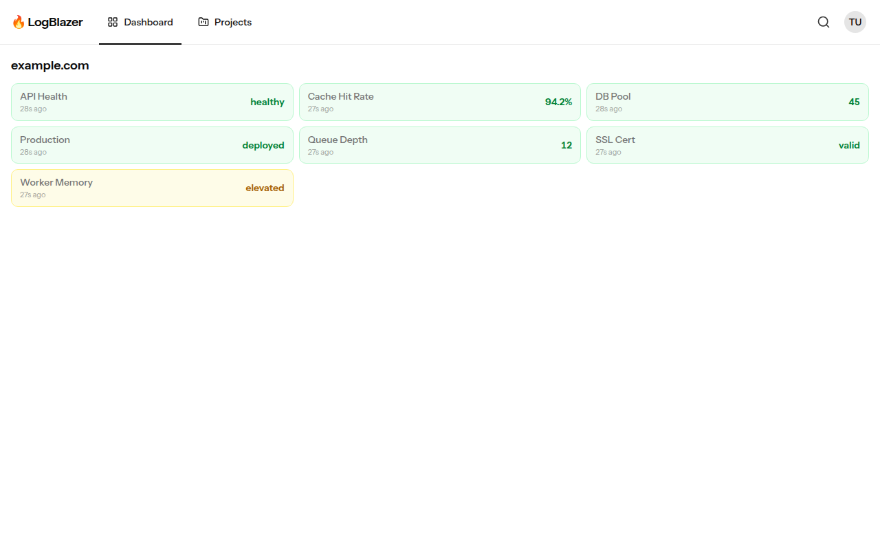 Dashboard with color-coded monitor cards showing deployment status, API health, and other metrics