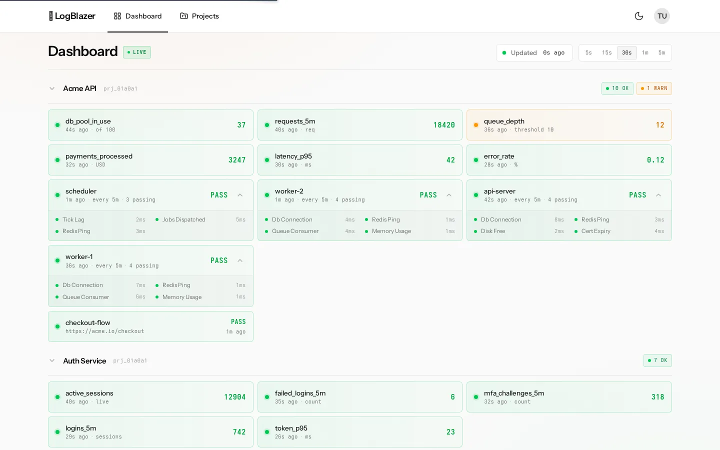 The LogBlazer dashboard showing live monitors, heartbeats, and browser checks across several projects